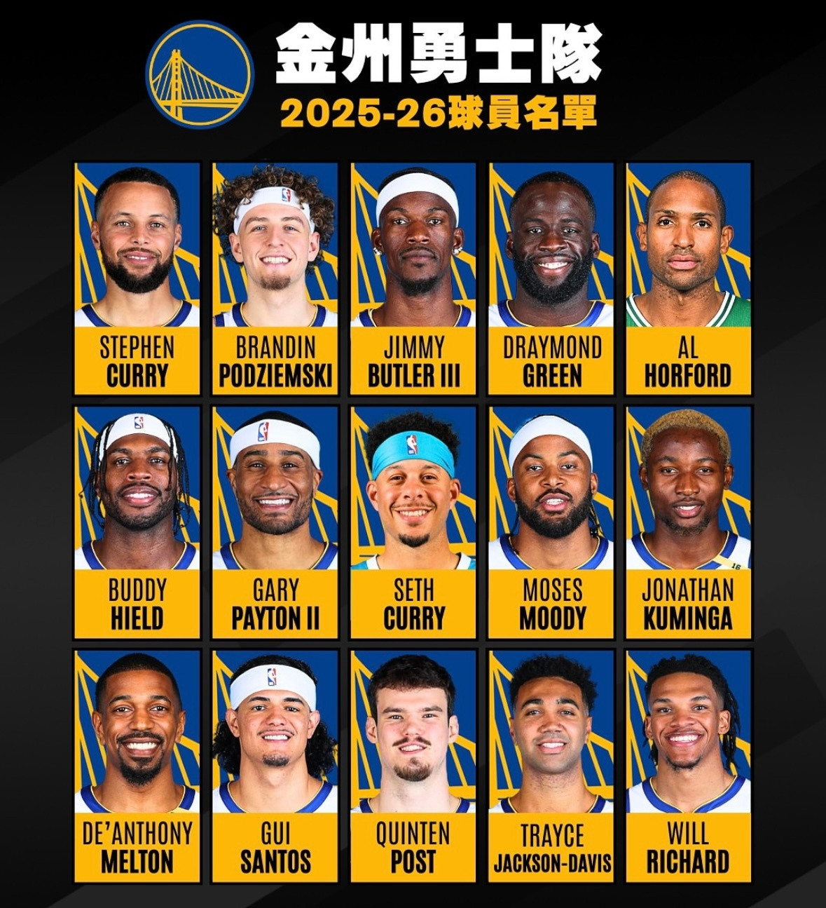 大约一年前勇士通过四方交易得到巴特勒，付出筹码为：维金斯、李凯尔、2025年前十