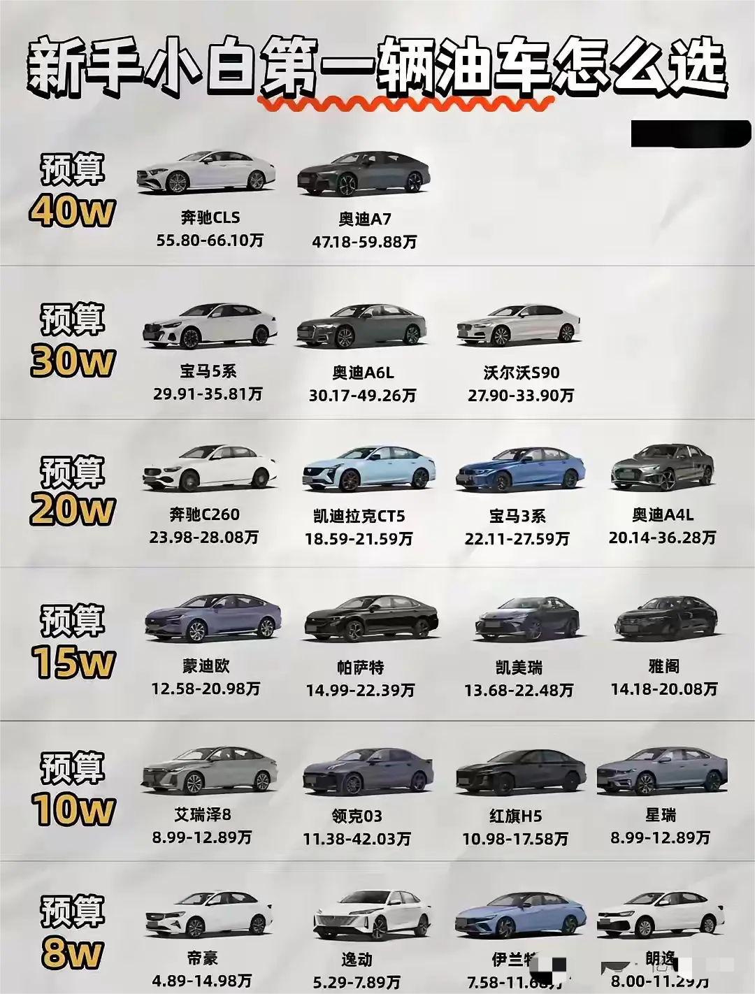 8w到40w+，这些油车闭眼买不踩雷！