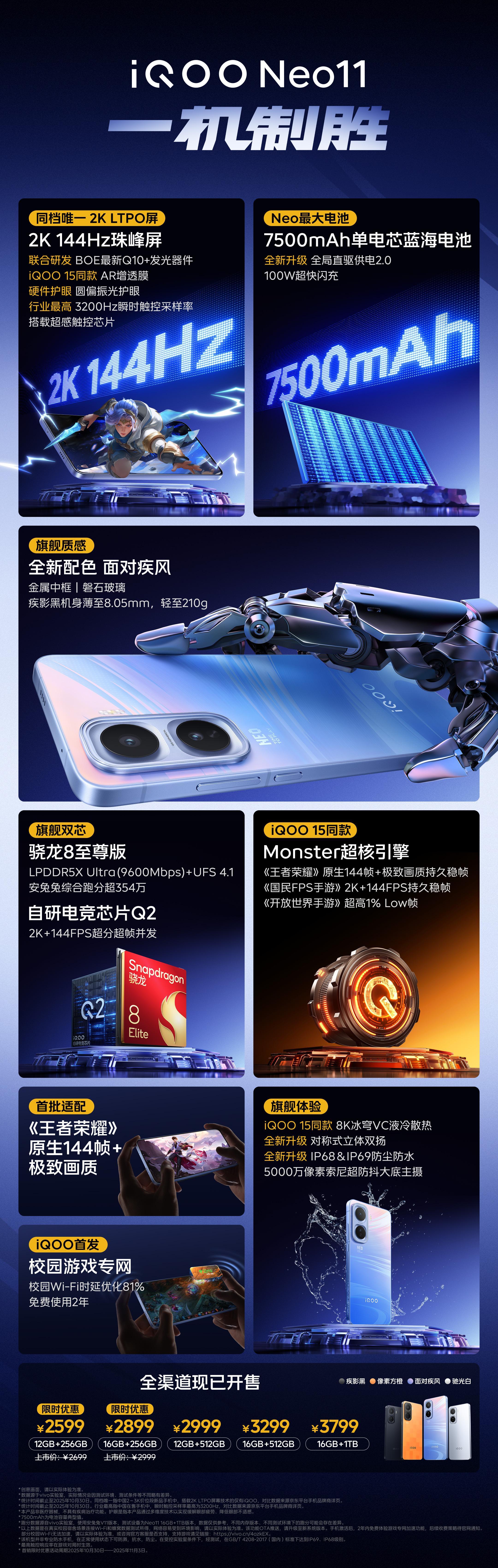 iQOONeo11已经发布，给大伙简单划一下重点～  外观上，铝合金中框搭配缎