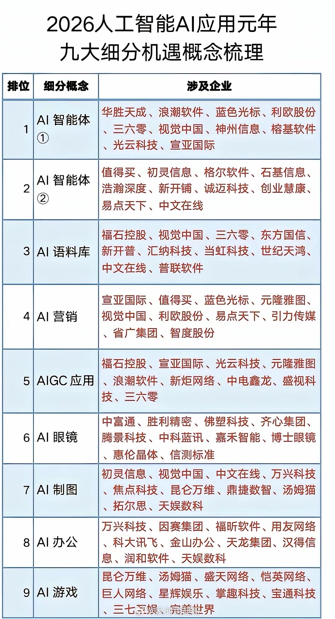 AI已经从概念走向逐渐落地！之前互联网➕的网易涨了5000倍，历史会重演，睁大眼
