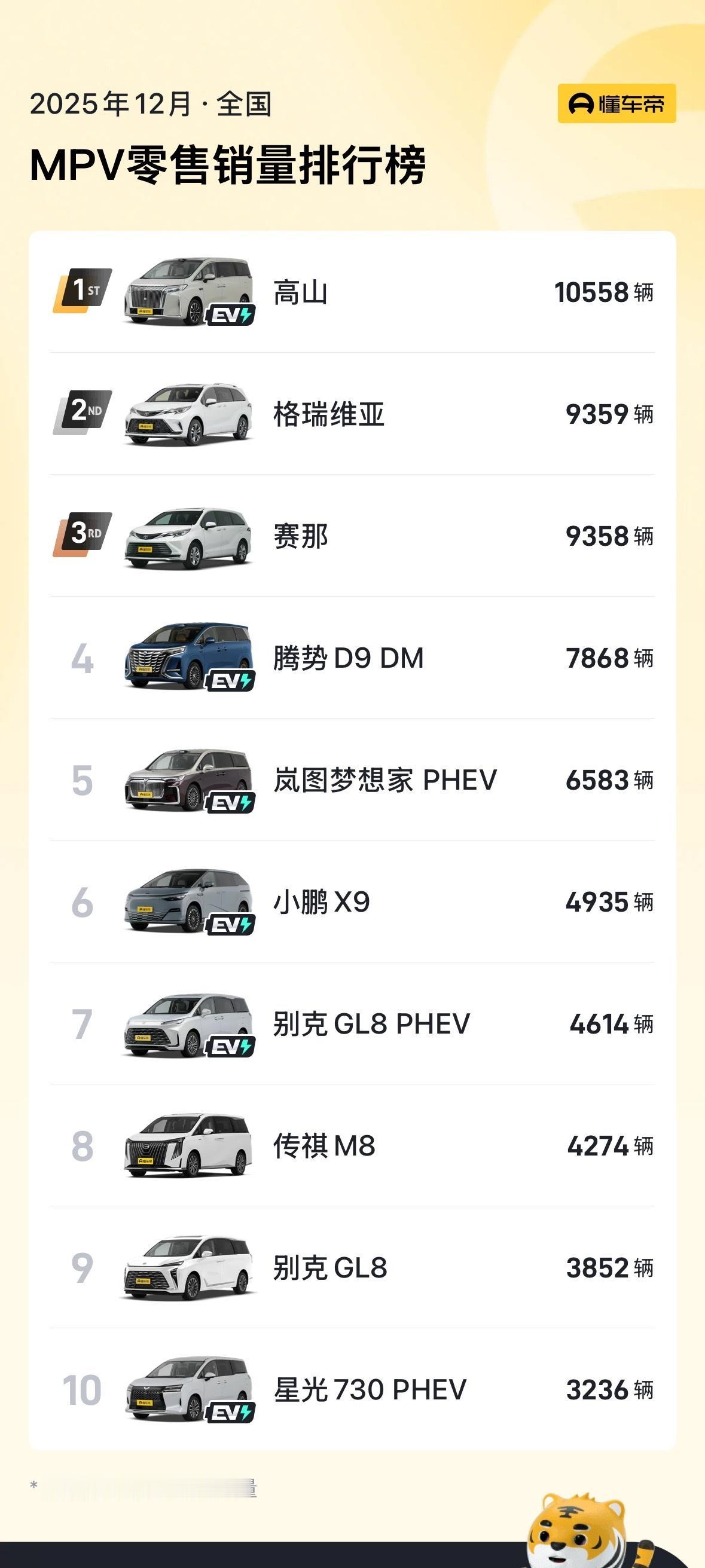 用四个字形容丰田这两款MPV的销量，你会是：______________。