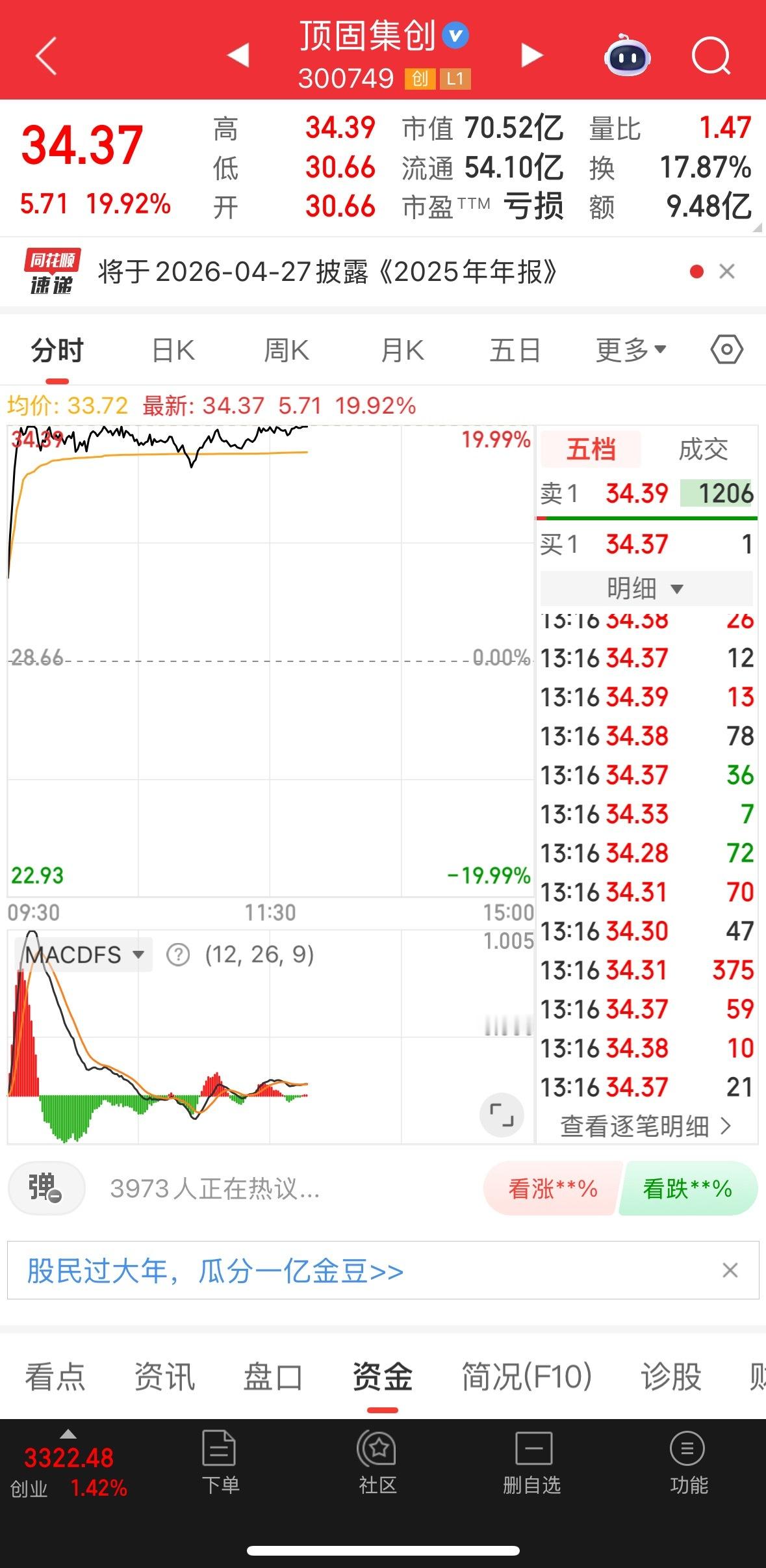 要涨不涨的，兄弟们点点赞让他冲上去