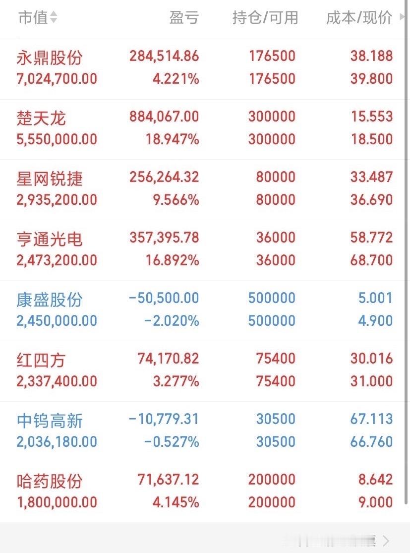 星网锐捷--一只可以关注、具有超硬逻辑的科技中线标的。1、她是这波科技板块调整里