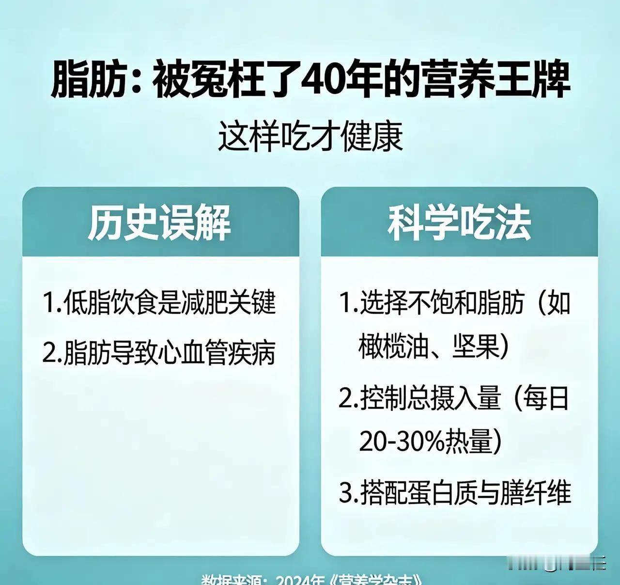 脂肪不是“一视同仁”地被消化！科学家首次发现“挑食”的脂肪酶，胖瘦开关或就此改写