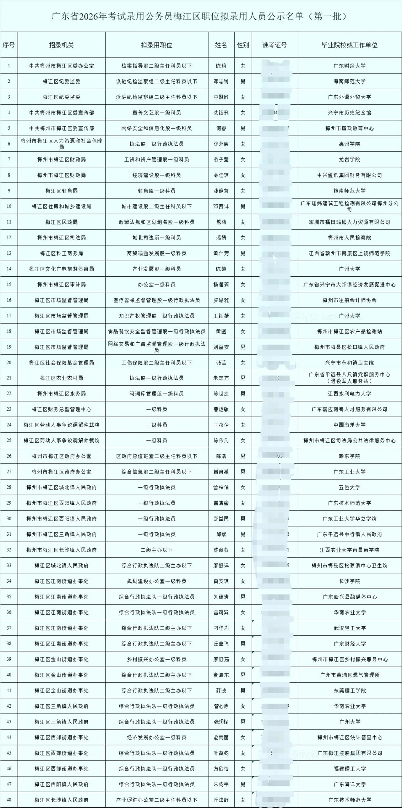 梅江区拟录用48名公务员各位吃瓜群众、备考战友们，注意啦！梅江区2026年“