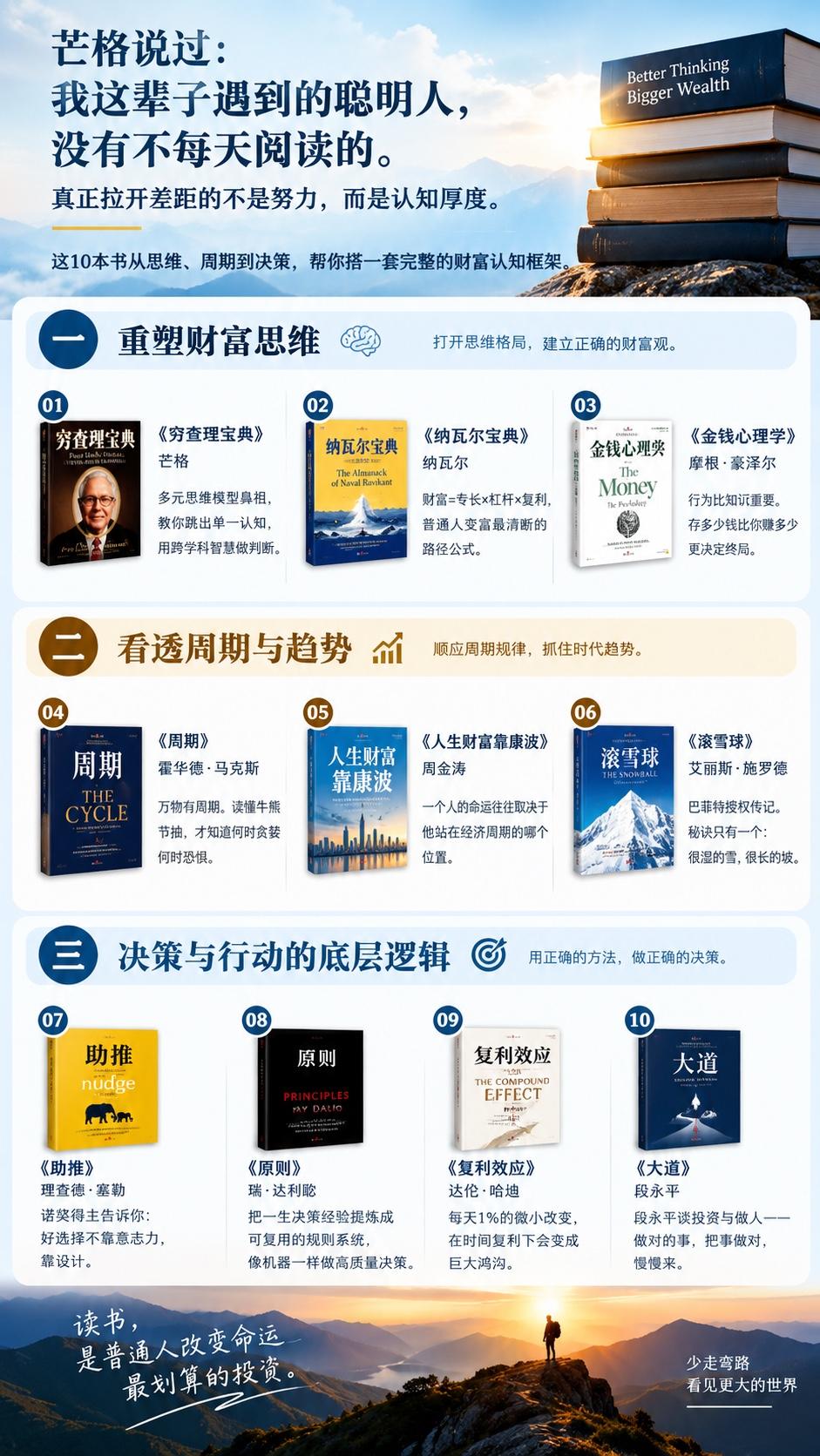 芒格说过：我这辈子遇到的聪明人，没有不每天阅读的。真正拉开差距的不是努力，而是