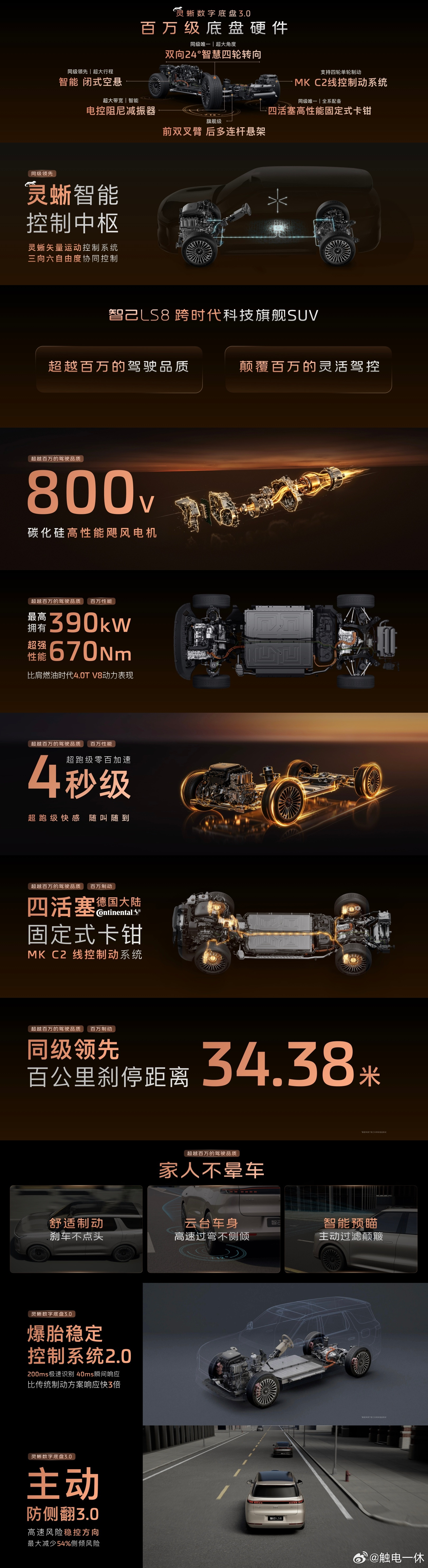 智己LS8预售配置选购指南，闭式空悬+CDC+24°后轮转向+800V