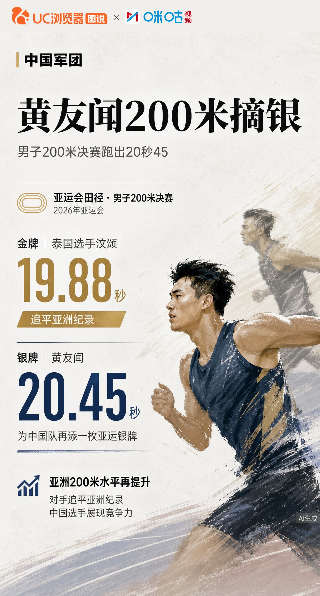 名古屋亚运男子200米，黄友闻20秒45摘银！冠军汶颂19秒88追平亚洲纪录，这枚银牌含金量十足。