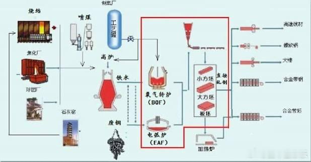 包钢股份公告看公告是饱和水蒸气罐炸了。炼钢作业中饱和蒸汽多通过余热回收锅炉（利用