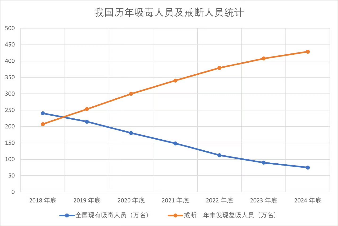看看这数据，只能高呼我国禁毒戒毒工作太牛逼了！“99%复吸率”“戒毒不可能成功”