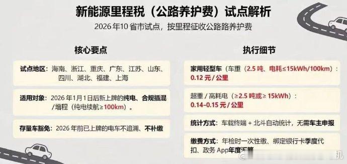 新能源汽车里程税要来？我觉得类似的税肯定会来，但刚刚风传的内容基本为假，其中内容