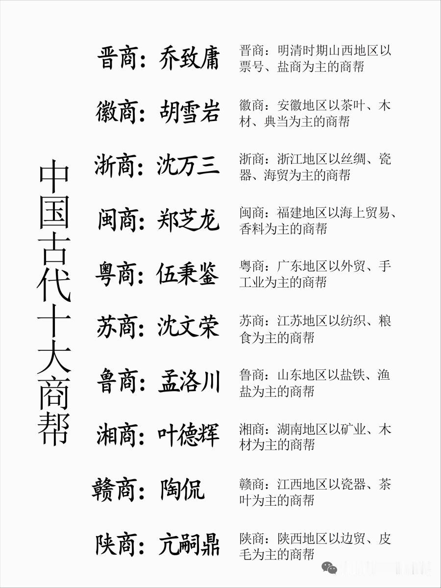 中国十大商帮的历史太辉煌啦！晋帮堪称十大商帮之首，明清时与徽商并称双雄。明朝“食