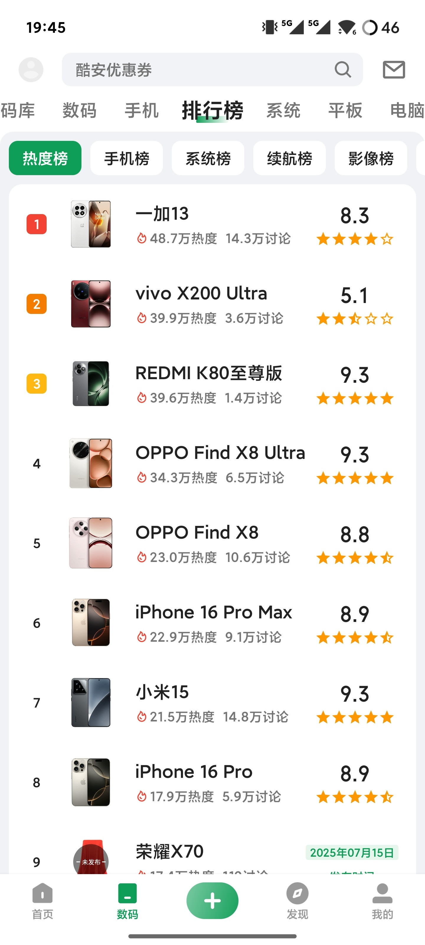 vivoX200ultra这个评分有点看不懂了​​​