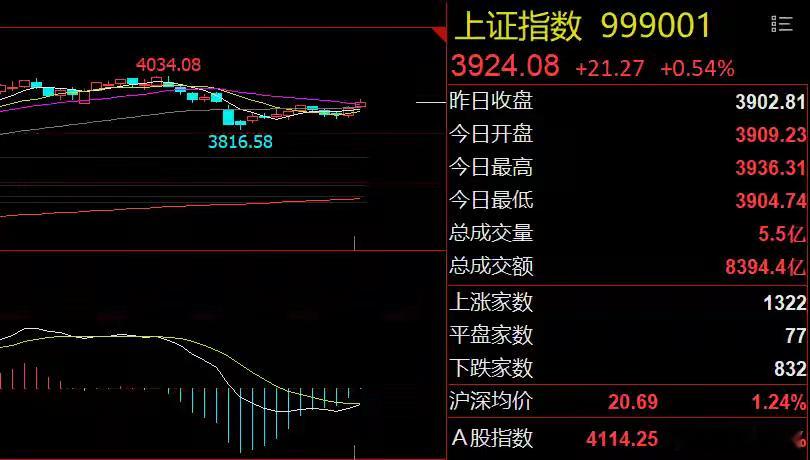 早评：智能穿戴概念利好！大盘将小幅调整？美股三大指数、富时A50和恒生科技指数期