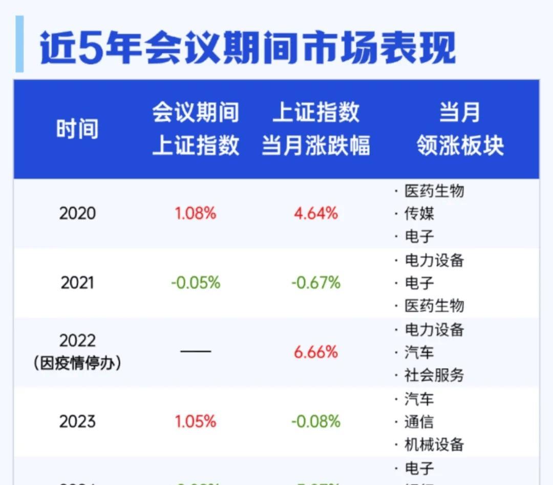 【说说陆家嘴会议】A股的尿性，经常会议政策要低于大家的预期。不是会议不给力，是