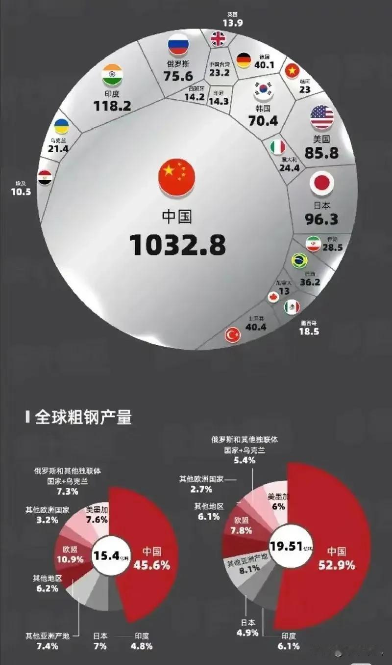 外行：为什么东大现在敢硬刚美国？内行：东大已经发起了对美国的全面冲锋！ 过