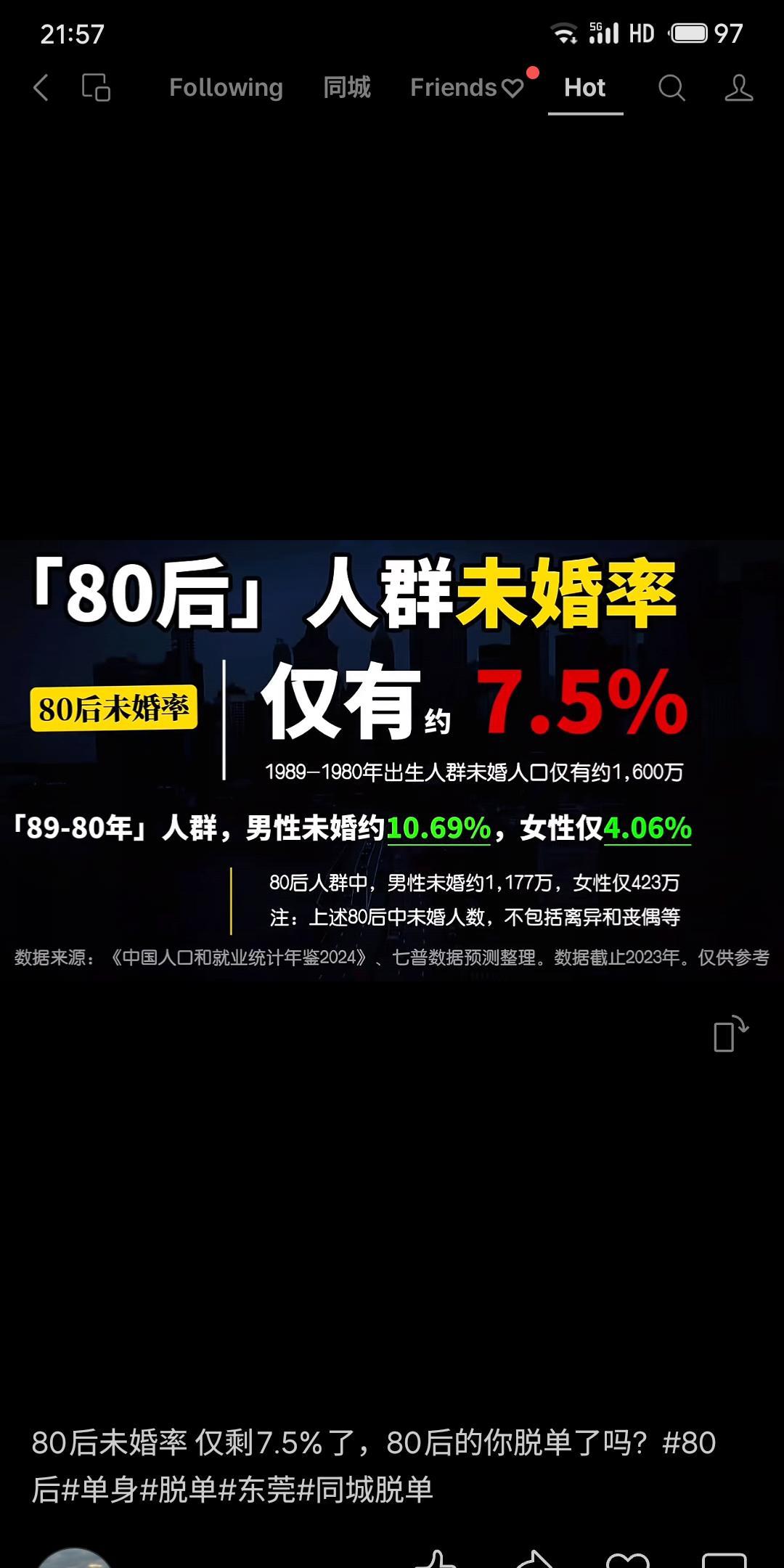 截至2023年，我国“80后”人群未婚率约为7.5%，约1600万人。其中男性未