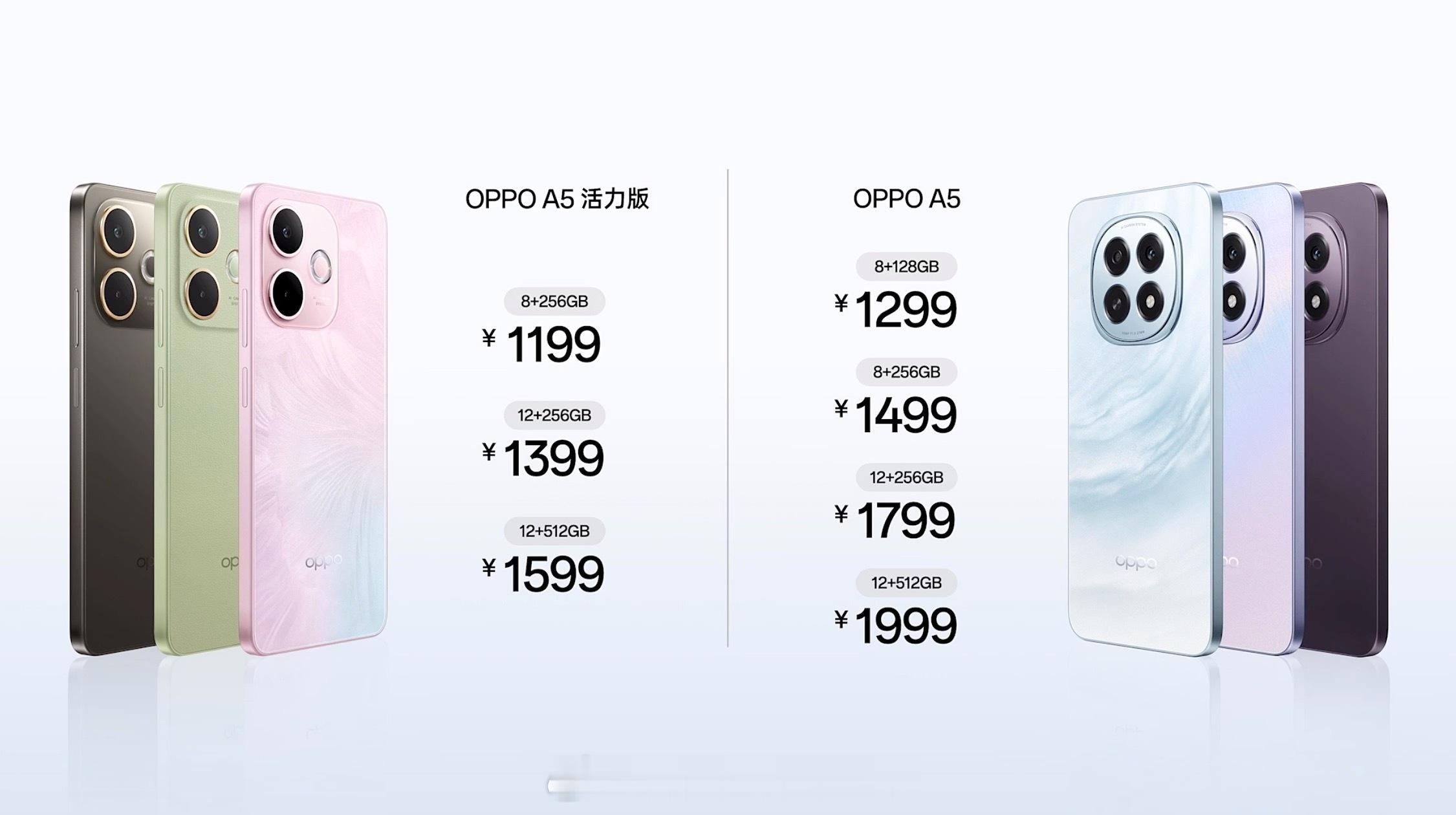 OPPOA5系列发布了。OPPOA5售价1299元起（8+128GB），