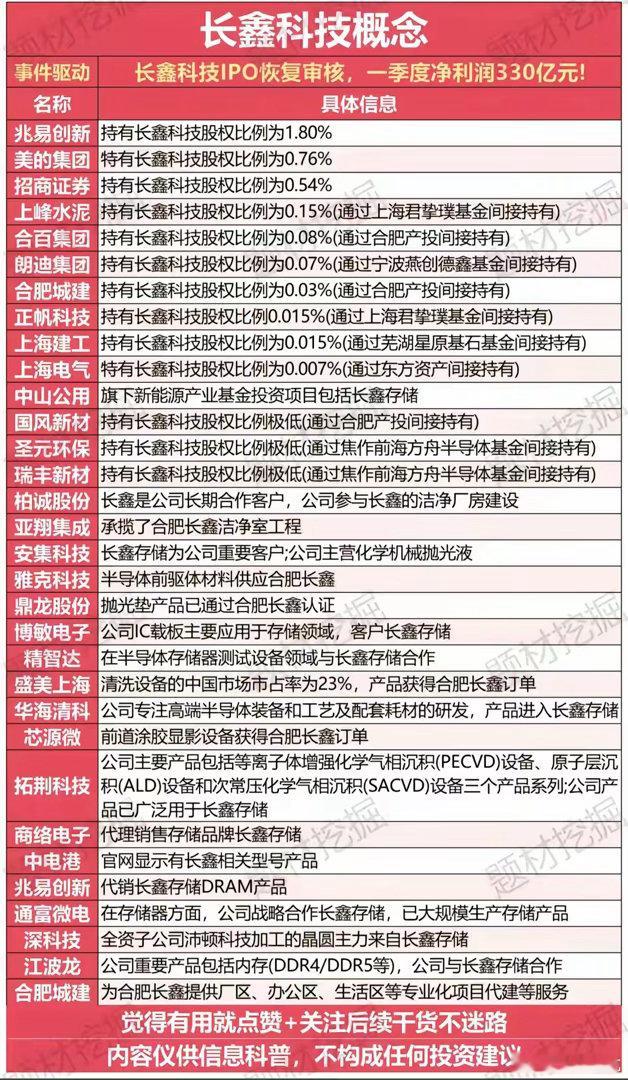 炸锅！长鑫科技IPO恢复审核，净利330亿！概念股全名单曝光长鑫科技IPO恢复审