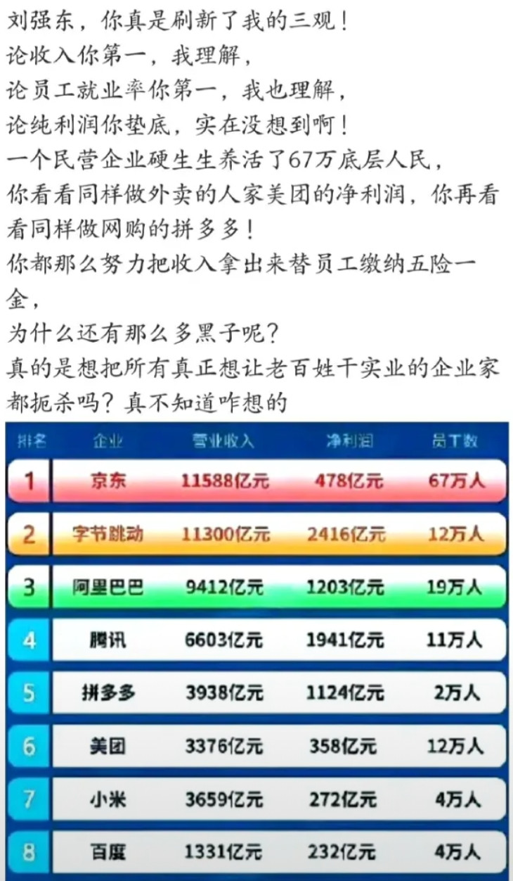 难怪京东的名声这么好，京东刘强东真的是良心企业家啊！京东的员工数量达到了67