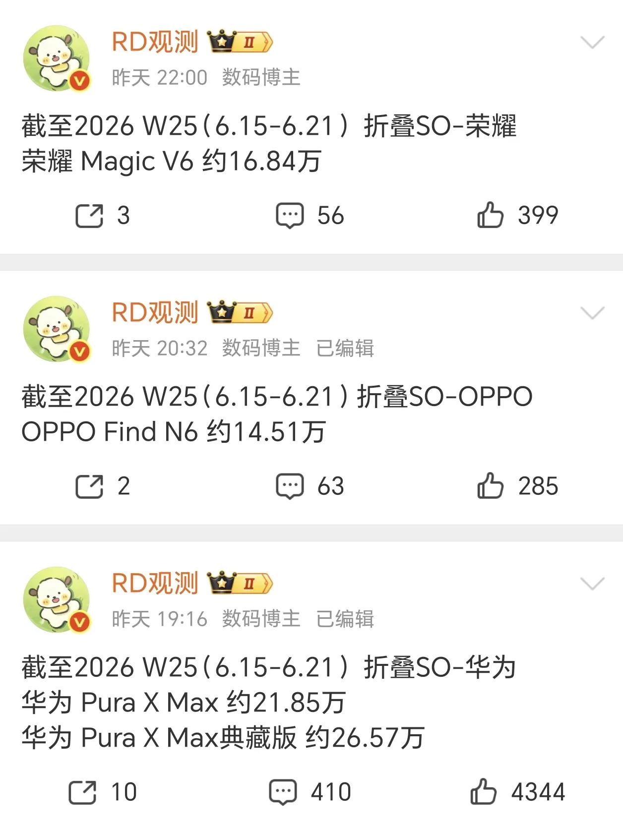 国内折叠屏杀疯了，销量断层第一遥遥领先！销量第二？华为在阔折叠这块儿，销量属实