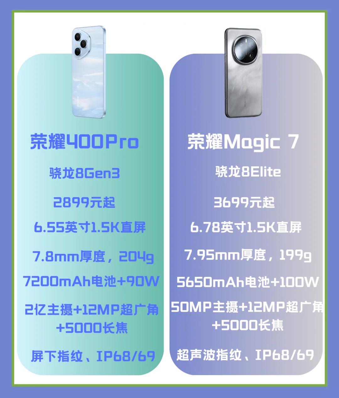 荣耀400Pro发布之后，老大哥荣耀Magic7有点坐不住了对比下来，荣耀