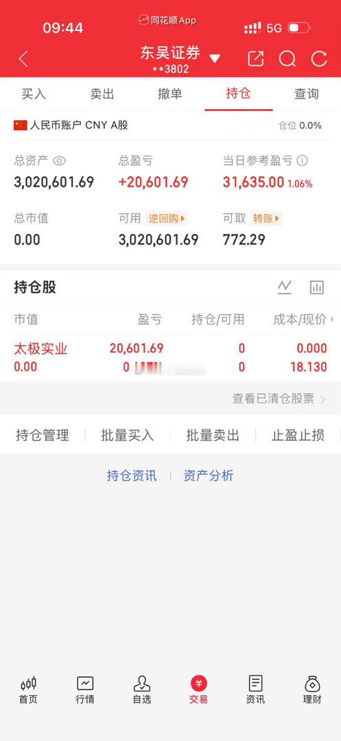 太极实业600667，赶紧出来，出来了666​​​