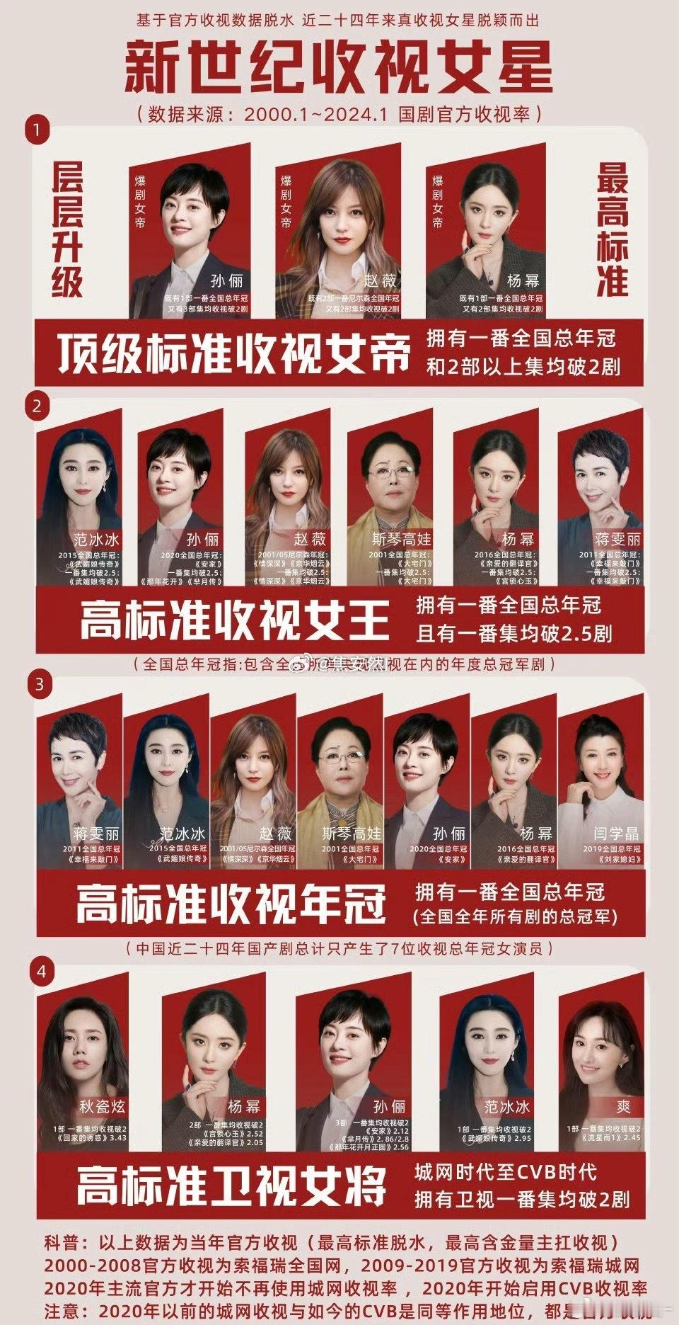 来看这个表吧[doge]​​​
