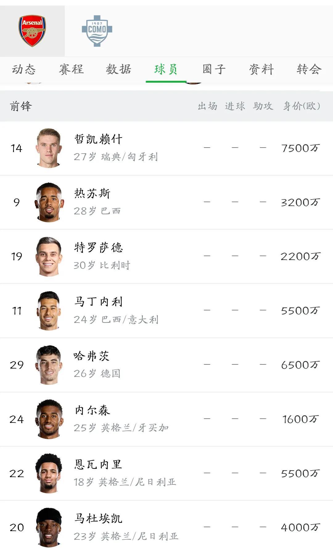 #头号创作者激励计划#阿森纳出售球员能回血多少？预计能回本4000w！上个
