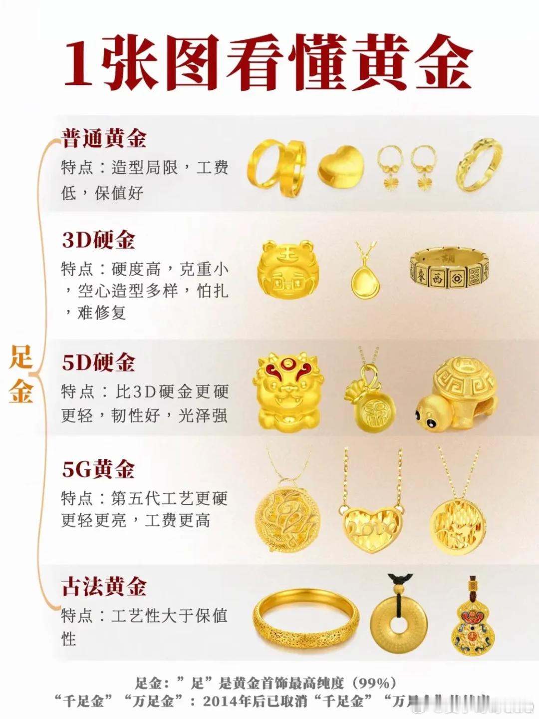 投资大佬也囤黄金白银买黄金的注意事项来啦！四张图让你清清楚楚。全是干货知识点，