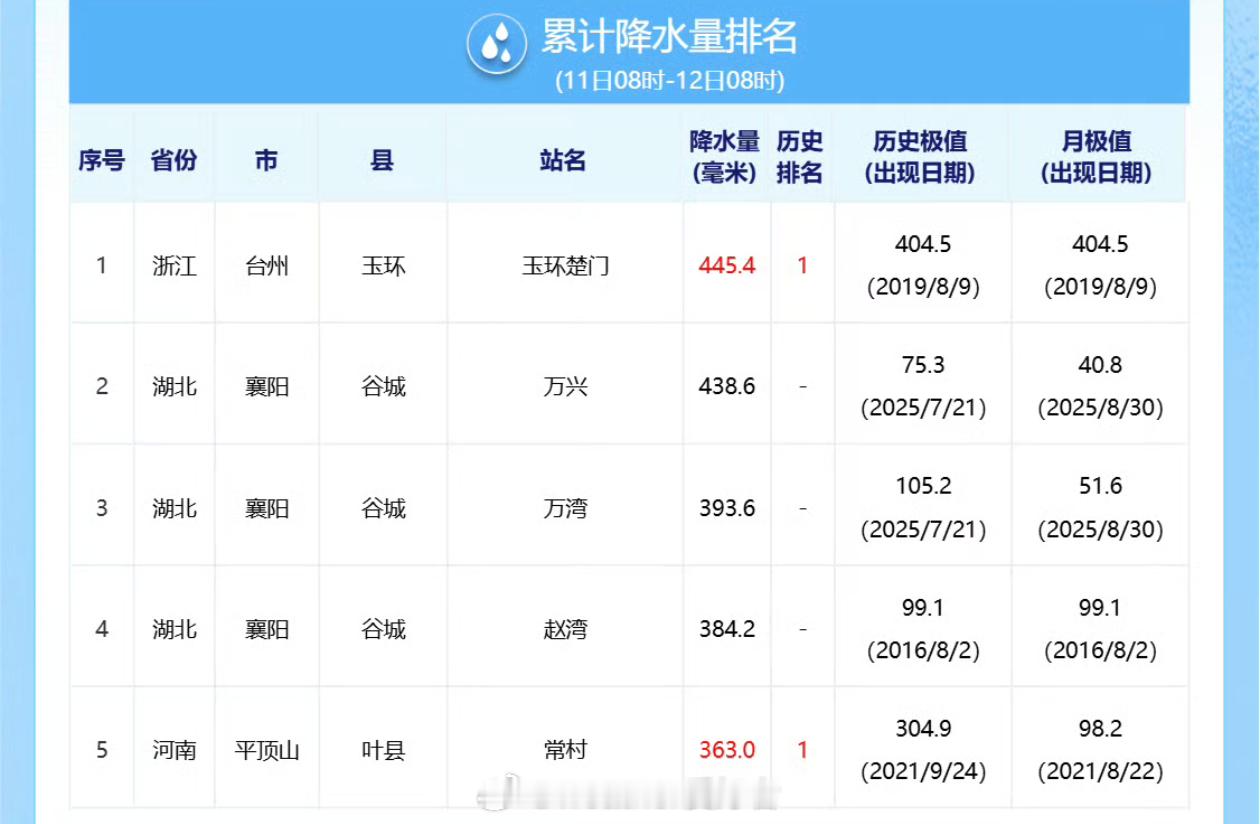 暴雨【强降雨详细实况】中央气象台监测：8月11日08时至8月12日08时，强降雨