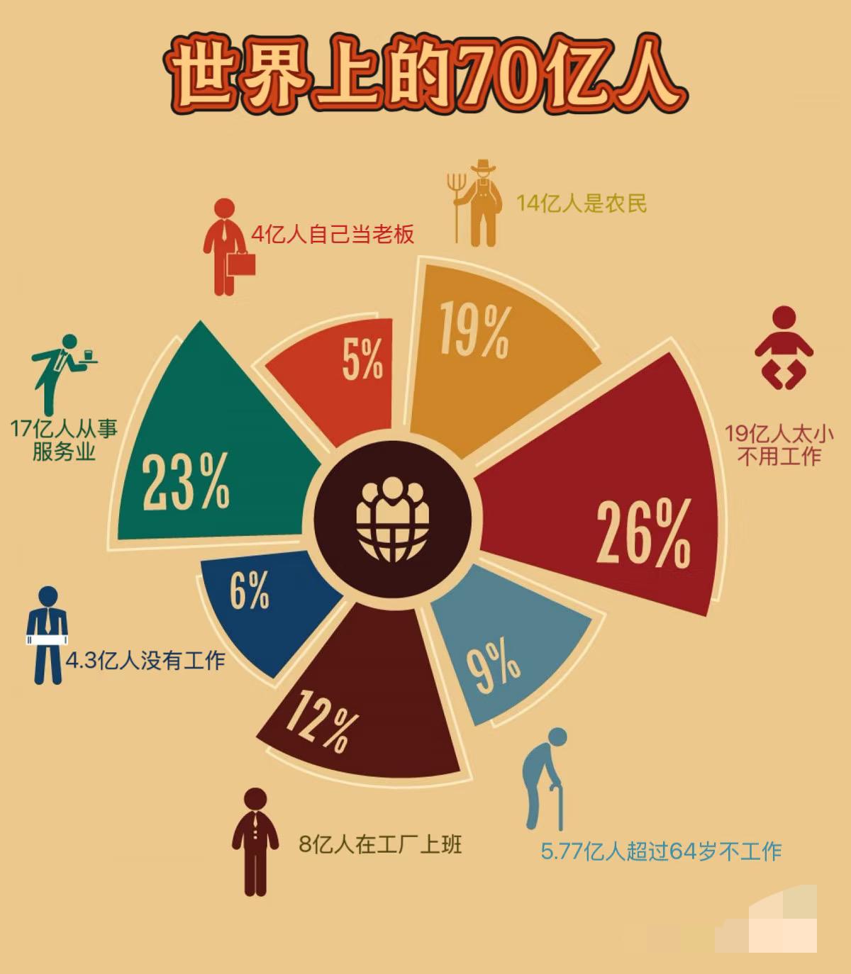 要我说，生育率下降不是我们该关心的事，不是因为年轻人都不愿意结婚，也不是因为这个