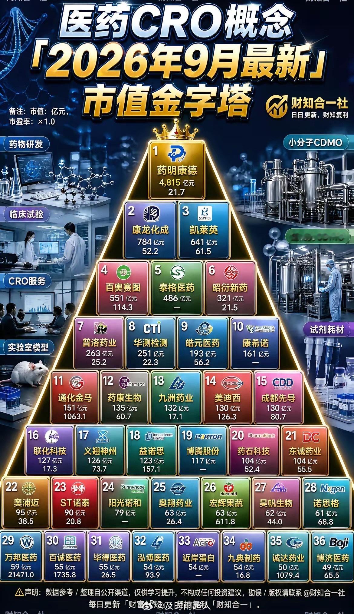 创新药的那一脚不下来，就老老实实等着，别乱加仓，也别追高，主力真是坏的不得了，逼