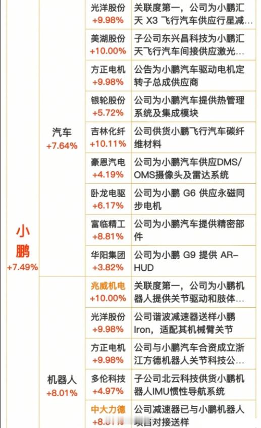 小鹏概念​​​