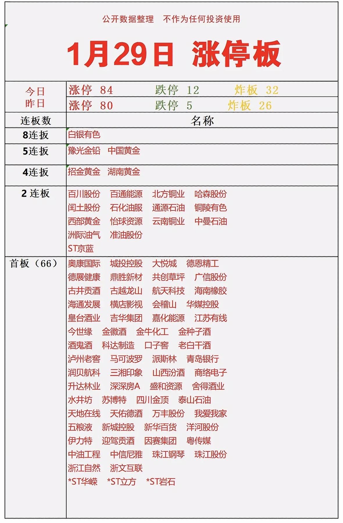 1月29日今日涨停板行情分析：哪些股票值得关注？