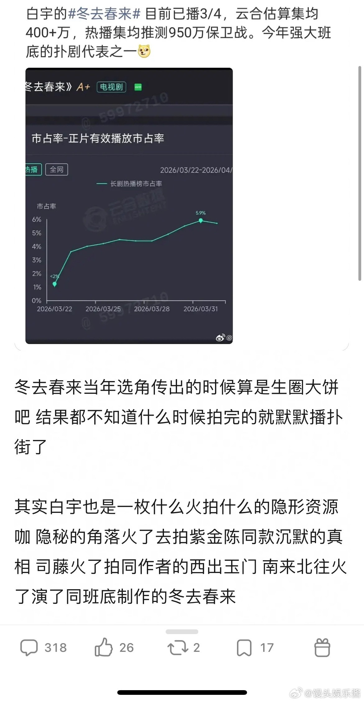 感觉白宇每次都是巨饼开局但是默默扑掉