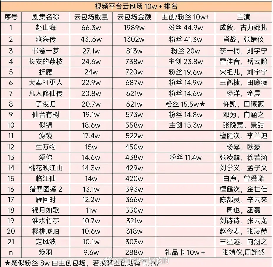 今年视频平台☁️包场10万➕排名​​​