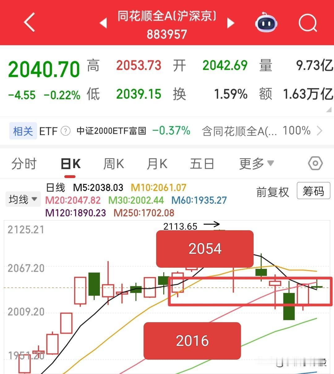 这行情完全就是量化在主导的行情，甚至春节前这几个交易日里，最多只有两天能有个像样