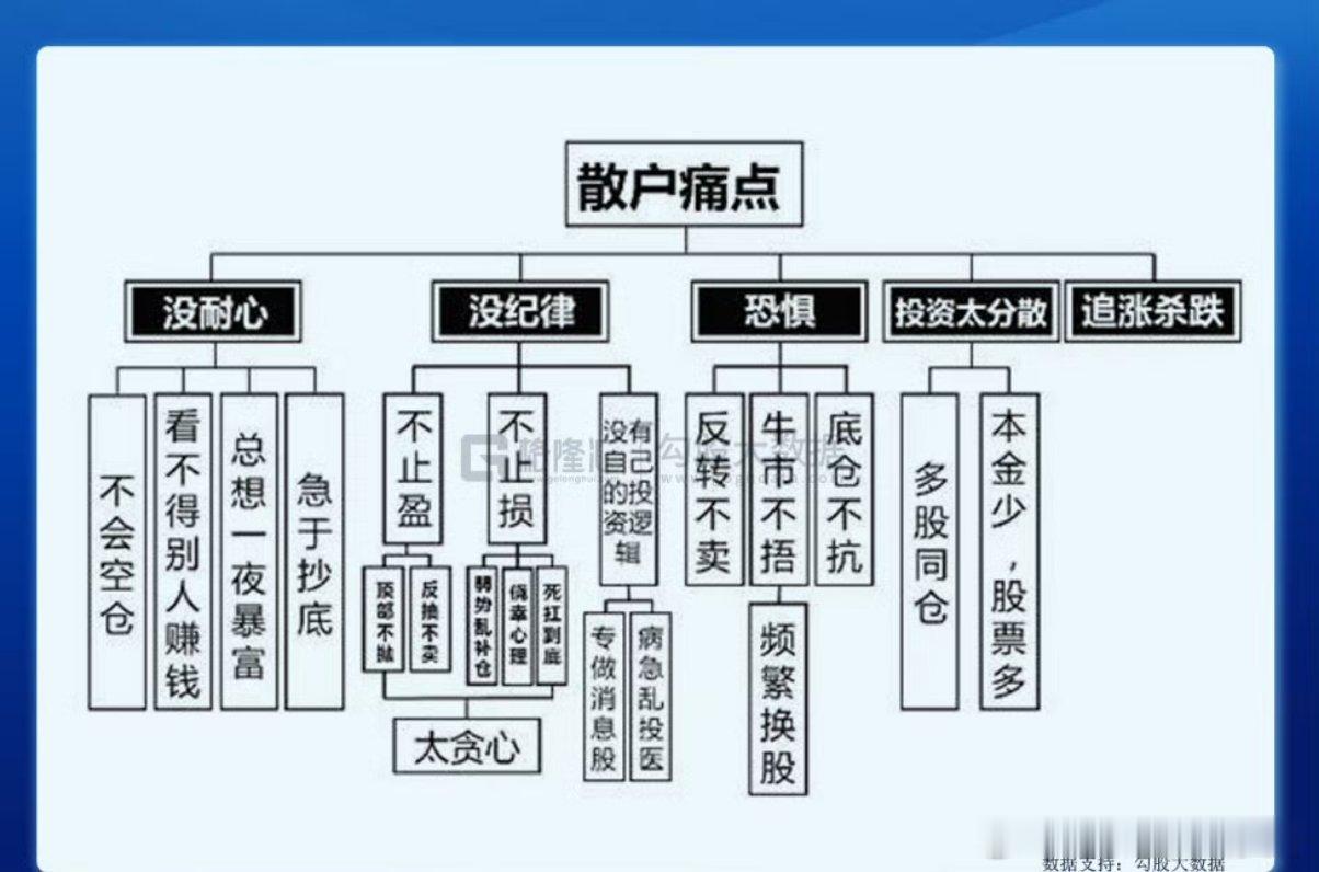 散户的痛点基本没有改变