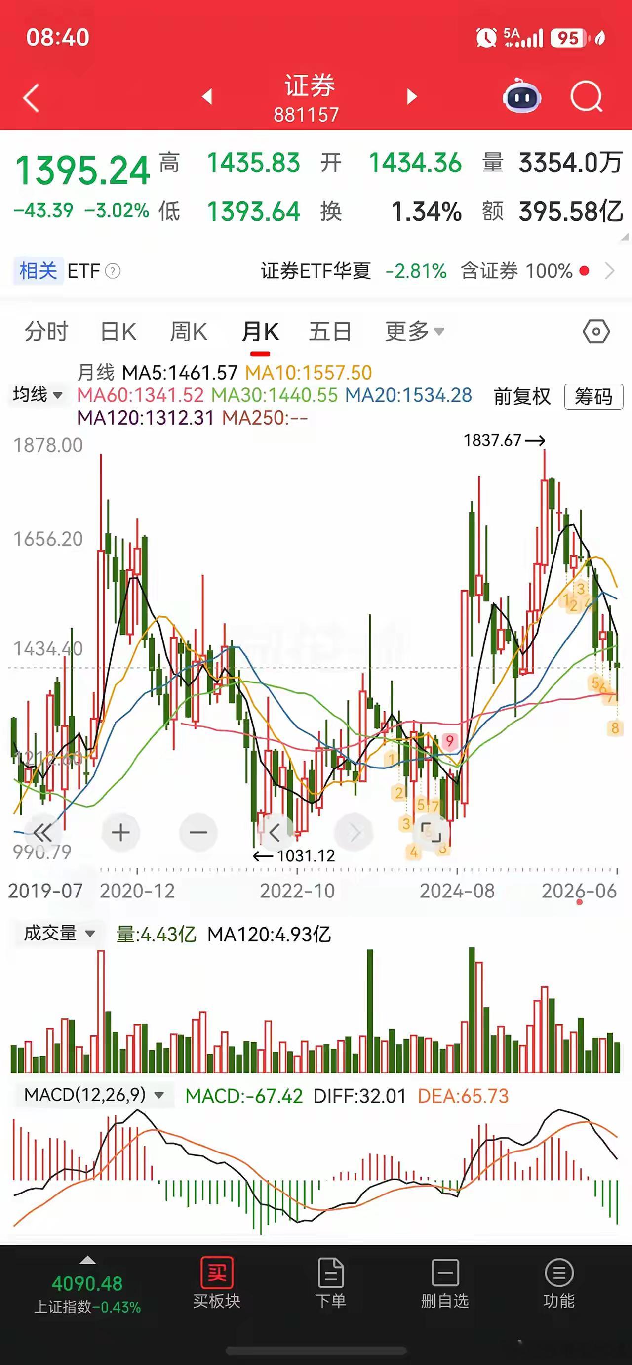 证券和科技其实并不是对立的。我之前一直说科技和证券是跷跷板，是因为现在资金过度拥