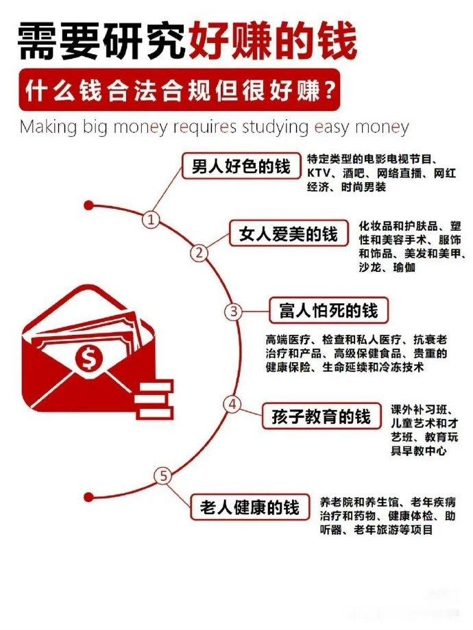 想要挣大钱到底需要研究什么？