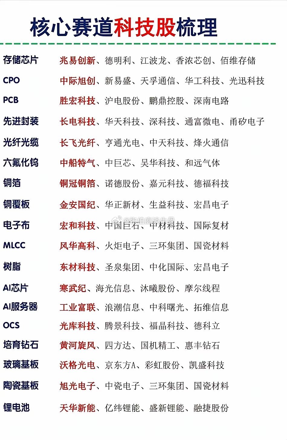 你们要的科技都在这里