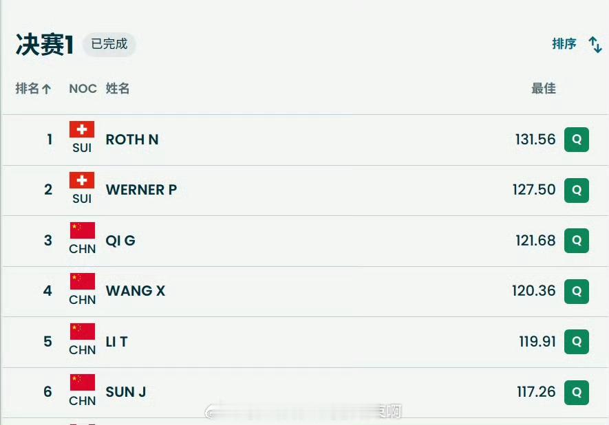 男子空中技巧中瑞巅峰对决📍『2026米兰冬奥会』自由式滑雪男子空中技巧决赛首
