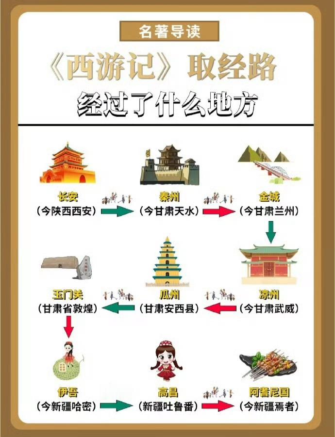 《西游记》取经路经过了什么地方…