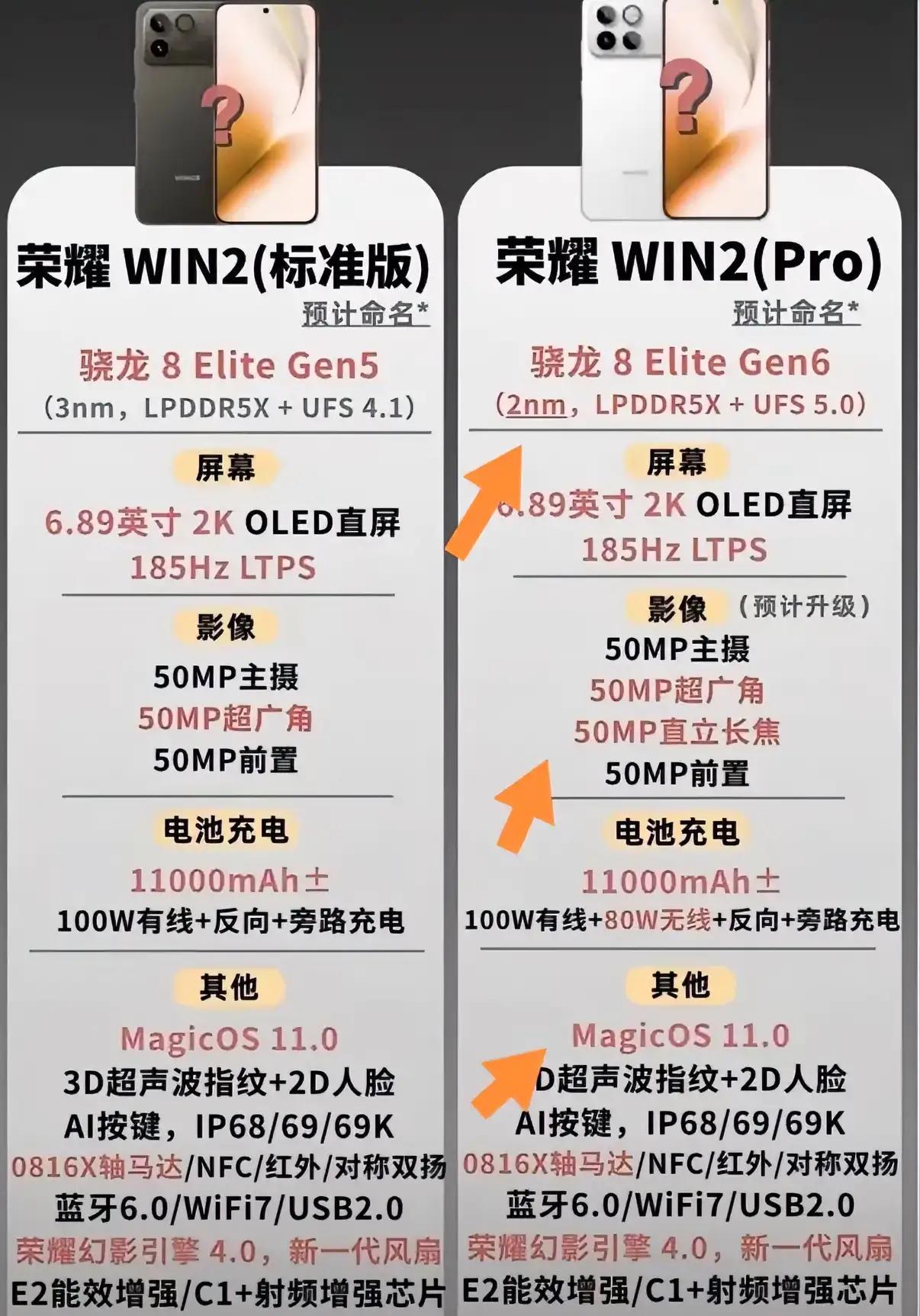 荣耀WIN2系列即将发布，双版本选购指南来了👇✅首选荣耀WIN2Pro
