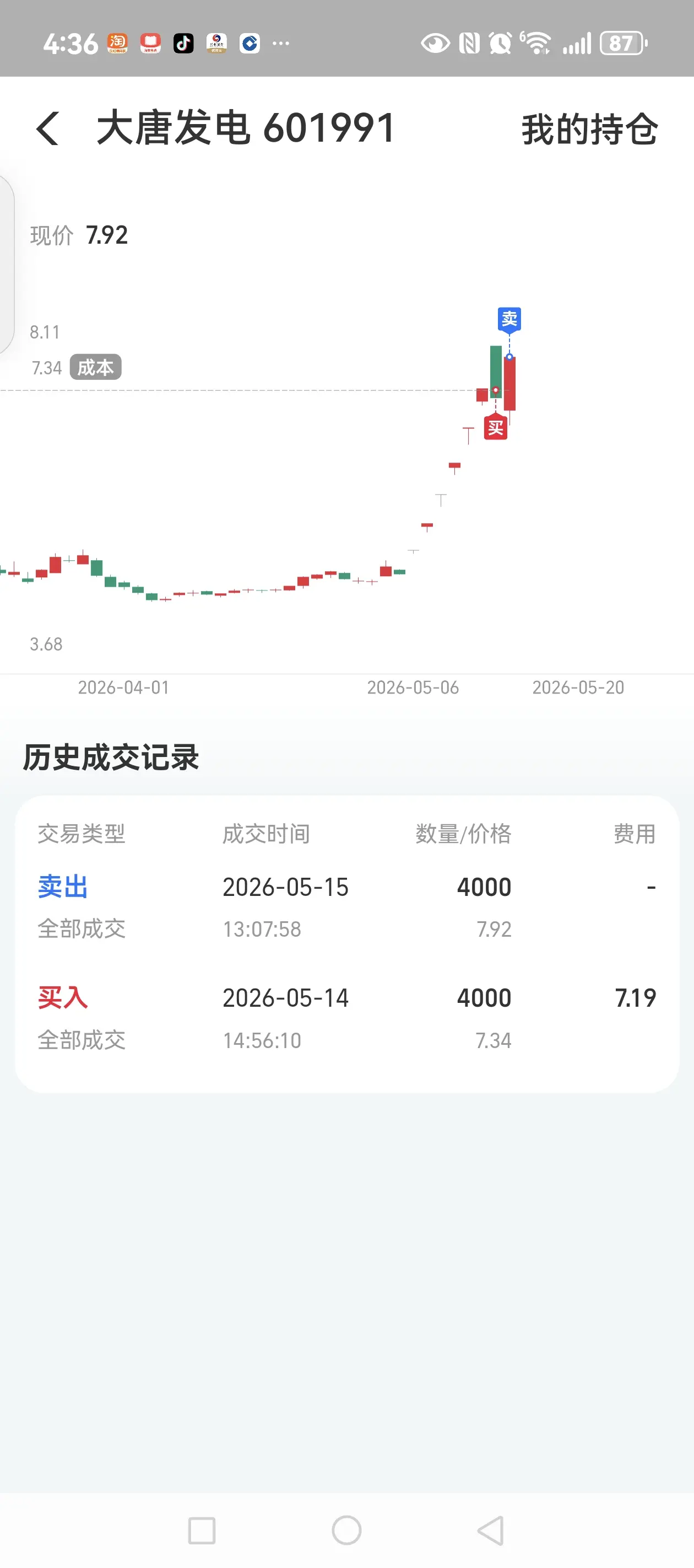吃不得饱饭的我，跑了。大佬们，你们多挣点哦。