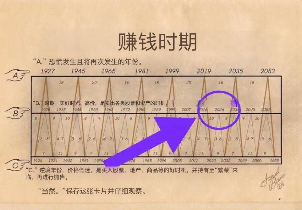 2026年:预言家给大家送上一份温馨的提醒。