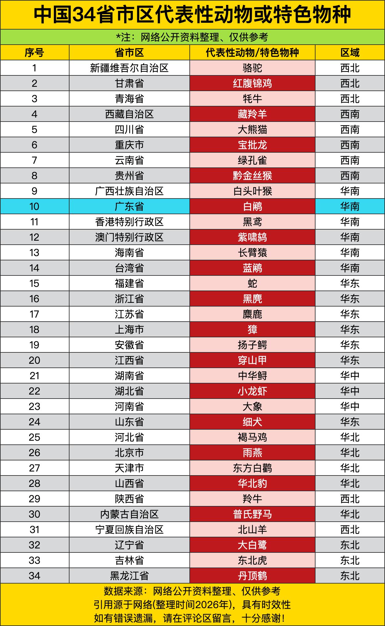 四川有大熊猫，重庆有宝批龙，这俩兄弟一个卖萌一个搞笑。大熊猫是国宝，全世界人民都