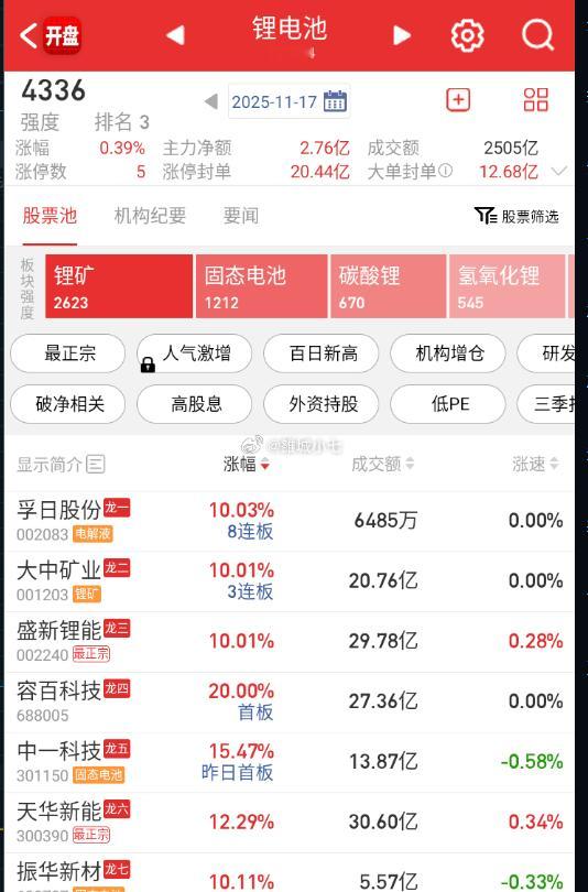 赛道今天强在碳酸锂