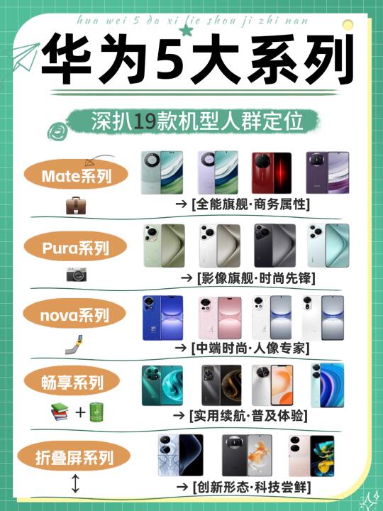 华为手机怎么选？5大系列全解析
